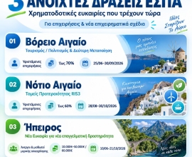 Δράσεις ΕΣΠΑ για Επιχειρήσεις